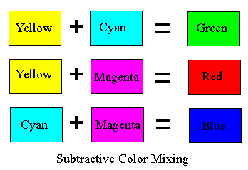 Resultado de imagen de cyan + magenta